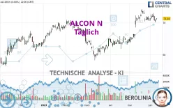 ALCON N - Täglich