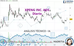 XPENG INC. ADS - Diario