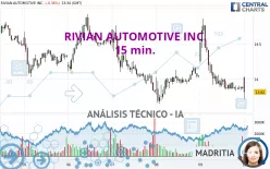 RIVIAN AUTOMOTIVE INC. - 15 min.