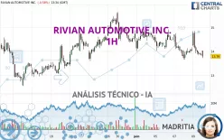 RIVIAN AUTOMOTIVE INC. - 1H