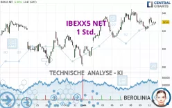 IBEXX5 NET - 1 Std.