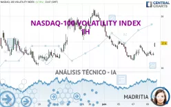 NASDAQ-100 VOLATILITY INDEX - 1H