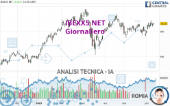 IBEXX5 NET - Giornaliero