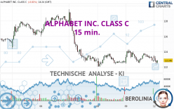 ALPHABET INC. CLASS C - 15 min.