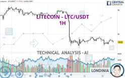 LITECOIN - LTC/USDT - 1H