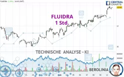 FLUIDRA - 1 Std.