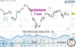 ACERINOX - 1H