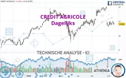 CREDIT AGRICOLE - Dagelijks