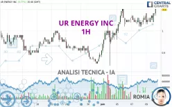 UR ENERGY INC - 1H