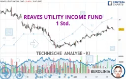 REAVES UTILITY INCOME FUND - 1 Std.