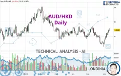 AUD/HKD - Daily