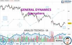 GENERAL DYNAMICS - Giornaliero