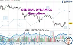 GENERAL DYNAMICS - Giornaliero