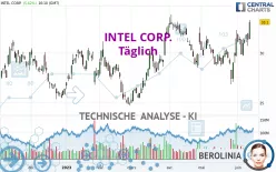 INTEL CORP. - Dagelijks