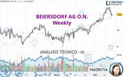 BEIERSDORF AG O.N. - Semanal