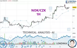 NOK/CZK - 1H