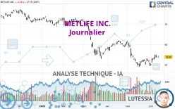 METLIFE INC. - Journalier