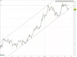 EUR/USD - 1H