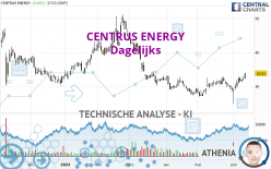 CENTRUS ENERGY - Diario