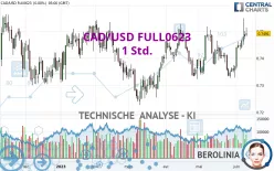 CAD/USD FULL0325 - 1 Std.