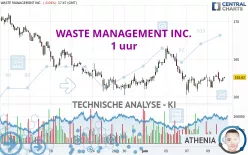 WASTE MANAGEMENT INC. - 1 uur