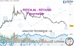 FETCH.AI - FET/USD - Journalier