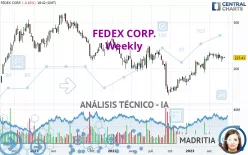 FEDEX CORP. - Semanal