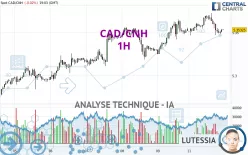 CAD/CNH - 1H