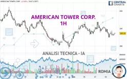 AMERICAN TOWER CORP. - 1H