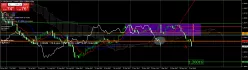 CANADIAN DOLLAR INDEX - Daily