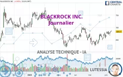 BLACKROCK INC. - Journalier