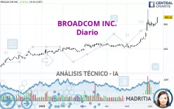 BROADCOM INC. - Diario