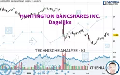 HUNTINGTON BANCSHARES INC. - Diario