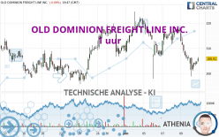 OLD DOMINION FREIGHT LINE INC. - 1 uur