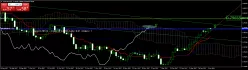 AUD/USD - Dagelijks