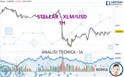 STELLAR - XLM/USD - 1H