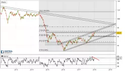 BRENT CRUDE OIL - Journalier