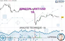 ARAGON - ANT/USD - 1H