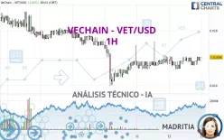 VECHAIN - VET/USD - 1H