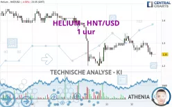 HELIUM - HNT/USD - 1 uur