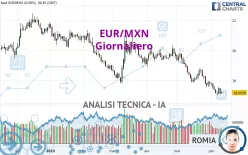 EUR/MXN - Dagelijks