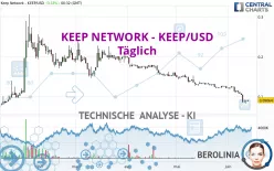 KEEP NETWORK - KEEP/USD - Täglich