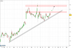 HP INC. - Diario