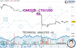 CARTESI - CTSI/USD - 1H