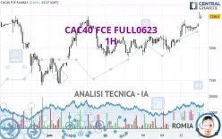 CAC40 FCE FULL0125 - 1H