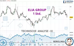 ELIA GROUP - 1 uur