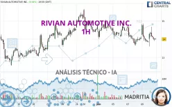 RIVIAN AUTOMOTIVE INC. - 1H