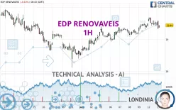 EDP RENOVAVEIS - 1H