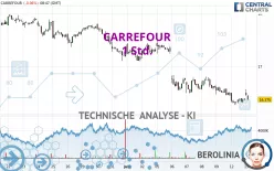 CARREFOUR - 1 Std.