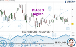 DIAGEO - Diario